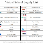 Virtual Supply List (English)